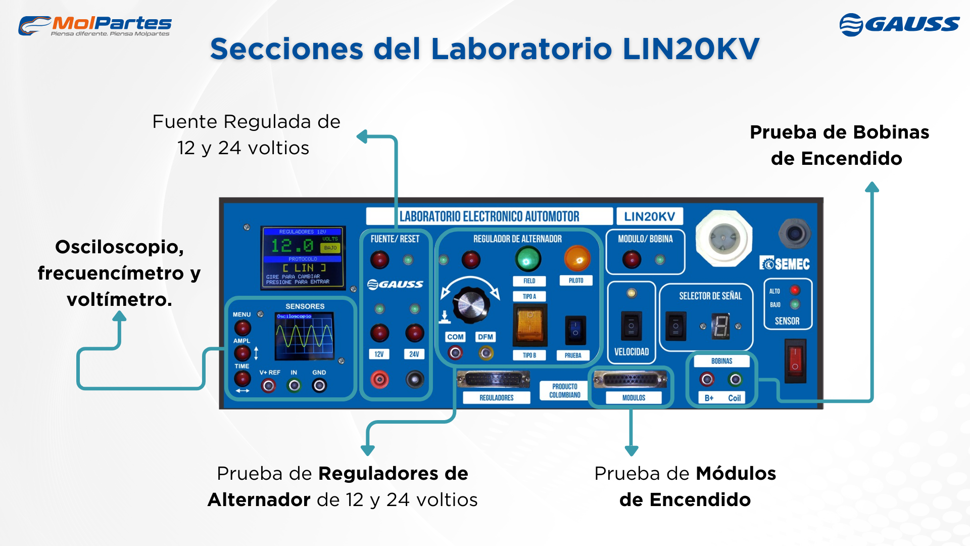 laboratorio LIN20KV - Diagnostico de repuestos