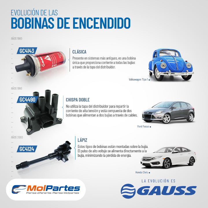 bobinas de encendido Gauss