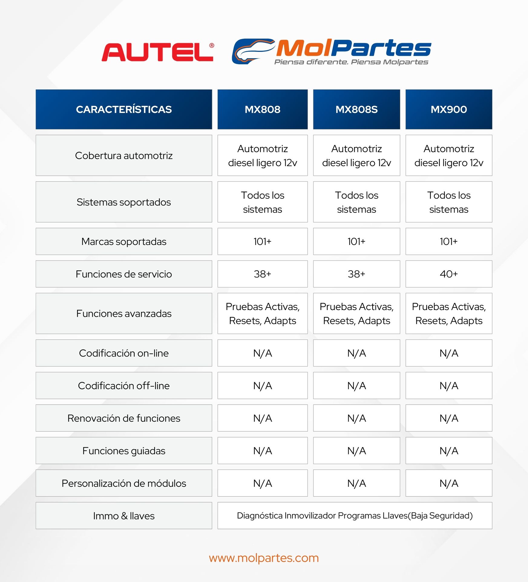 Comparación Autel - MX808 MX808S MX900