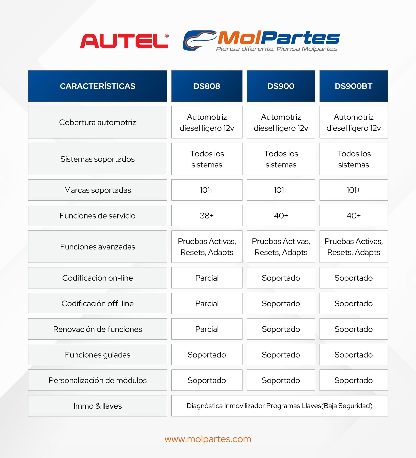 Comparación Autel - DE808 DS900 DS900BT