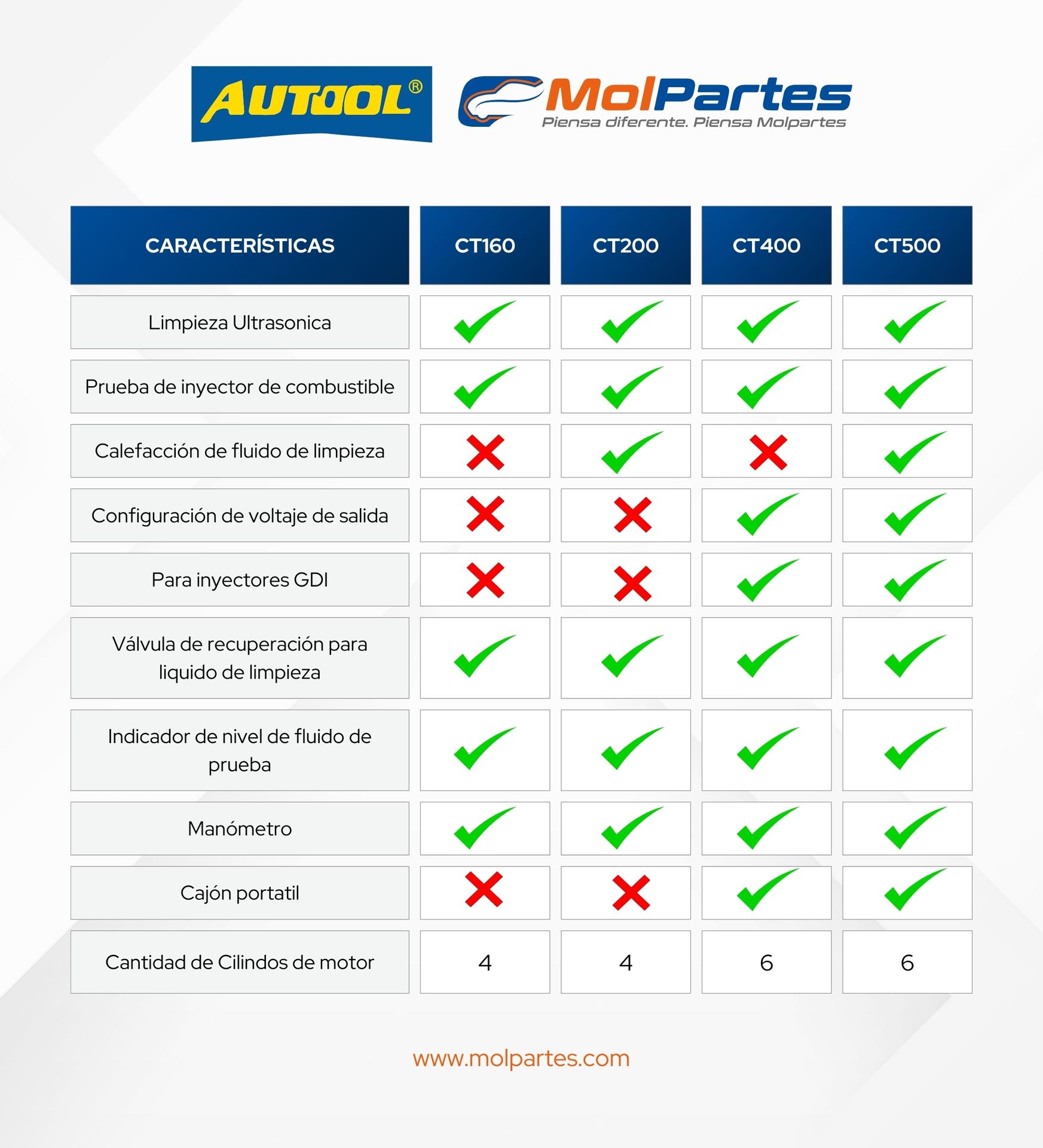 Comparación Autool - CT160 CT200 CT400 CT500 Comparación Autool - CT160 CT200 CT400 CT500